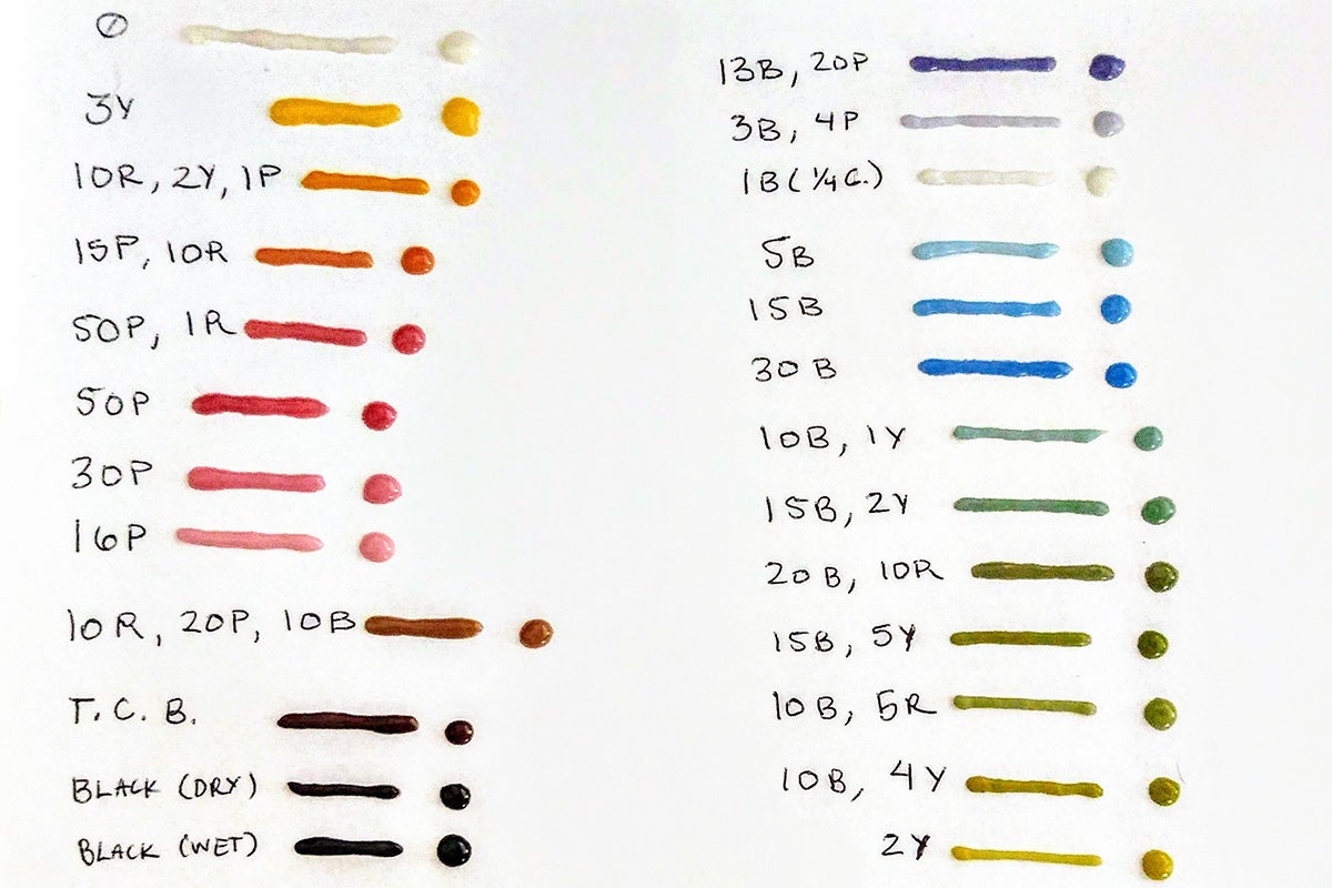 A chart showing how many drops of each kind of natural food dye to use to achieve specific colors
