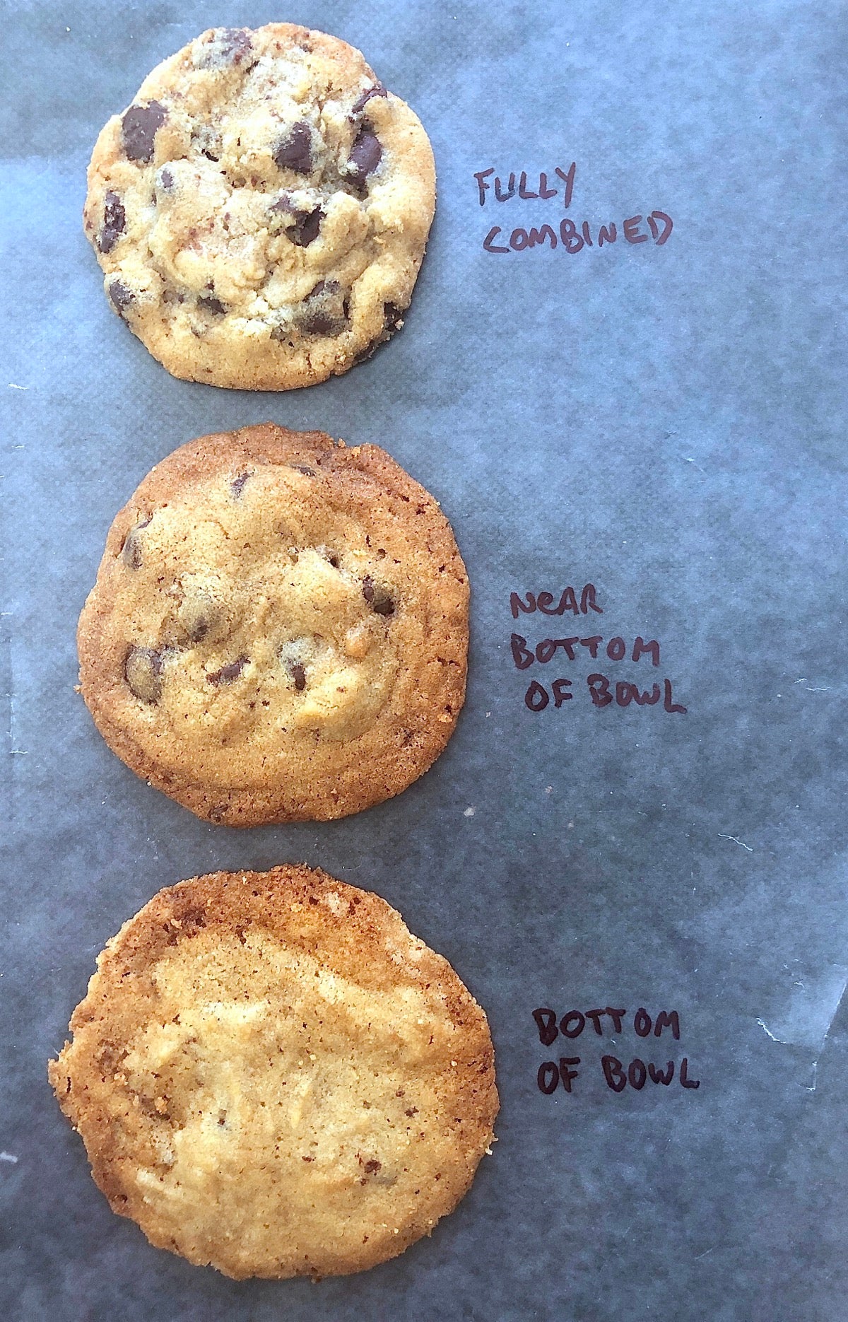 Three chocolate chip cookies: one made with thoroughly combined batter, one with partially combined, and one made from the dregs in the bottom of the mixing bowl.